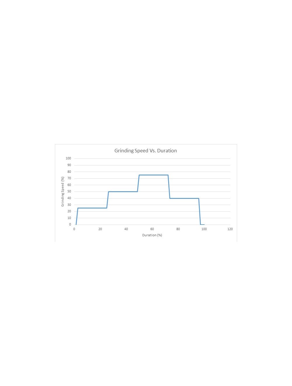 SpectroMicronizing Mill Grinder | Chemplex Industries, Inc.