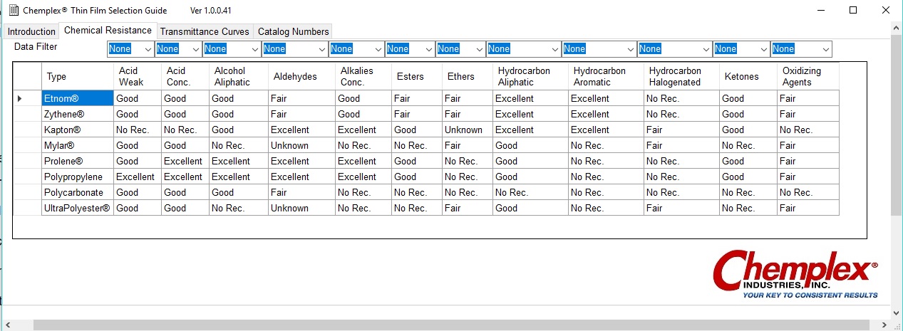 ThinFilmChemicalResistance