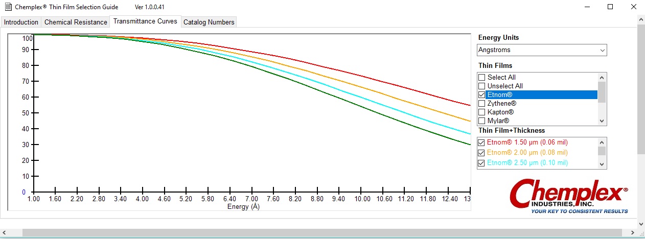 ThinFilmTransmittanceCurve